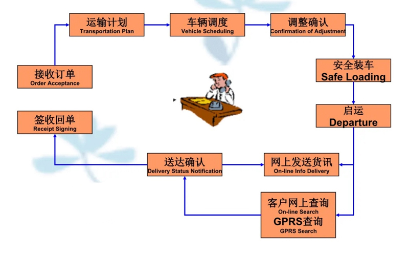 张家港到乐亭货运公司