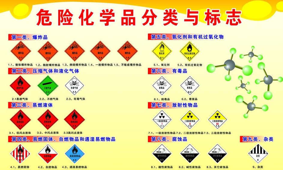 上海到乐亭危险品运输